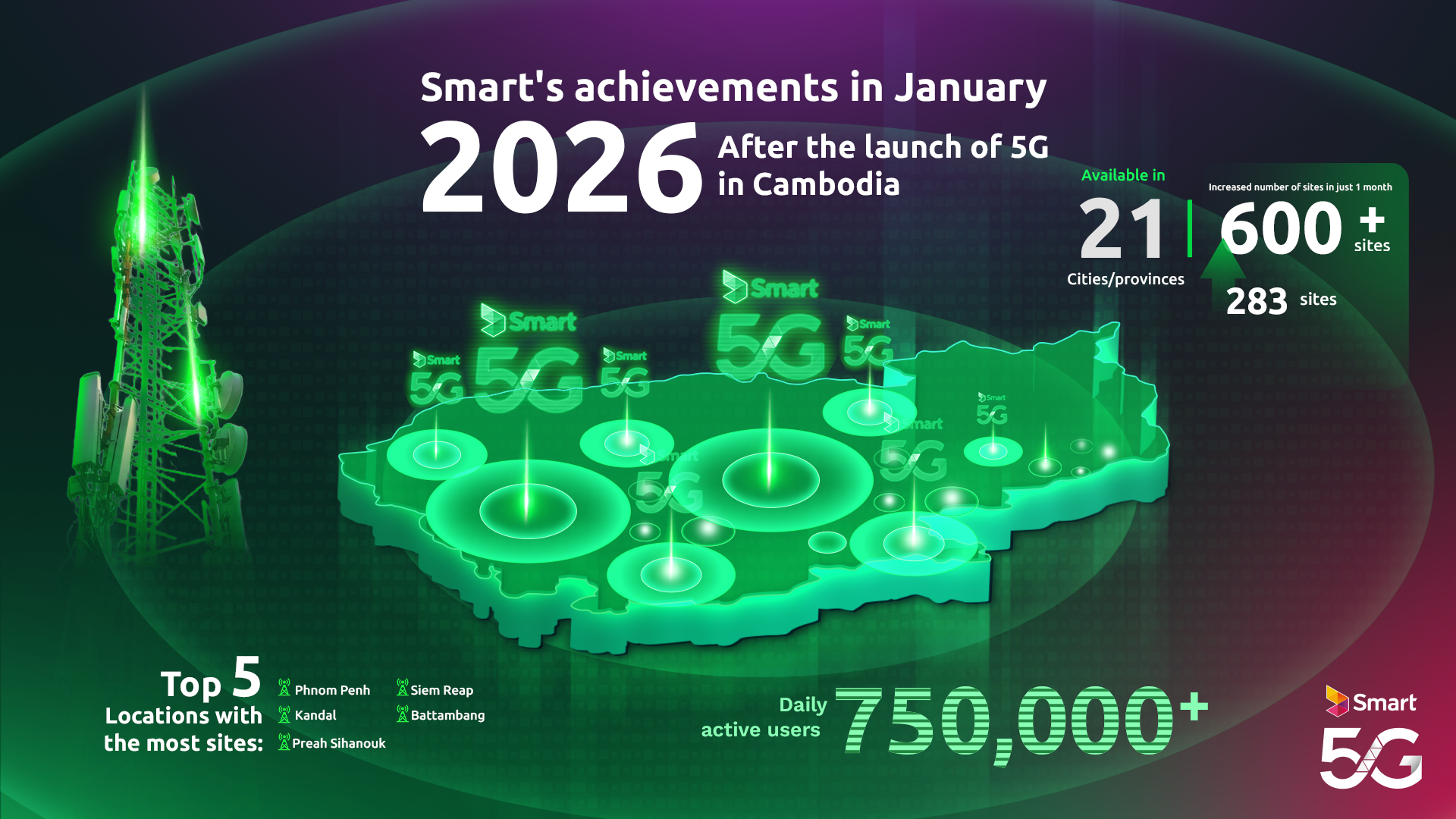 FA_5G Recap_FHD_KV 1_EN (1).png